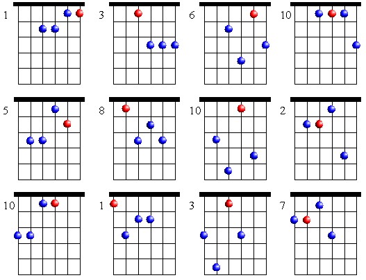 F Major 7th Chords, Drop 3 Voicings Part 2 #guitarlesson #guitarchord