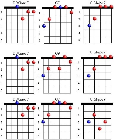 guitar jazz chord progressions pdf