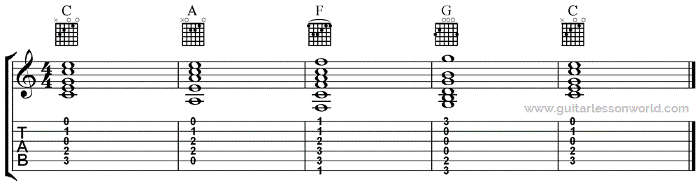 classical guitar chord progressions