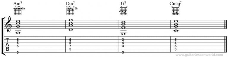 Chord Progressions - Guitar Lesson World